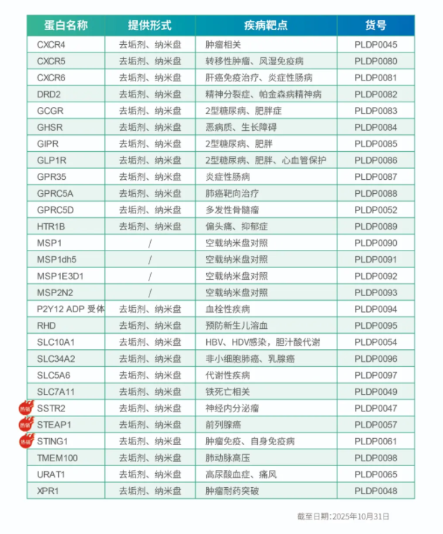 珀羅汀生物向全球推出<a class=