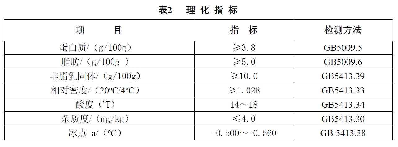 食品安全地方標準 牦牛生乳 - 相對密度、酸度的檢測