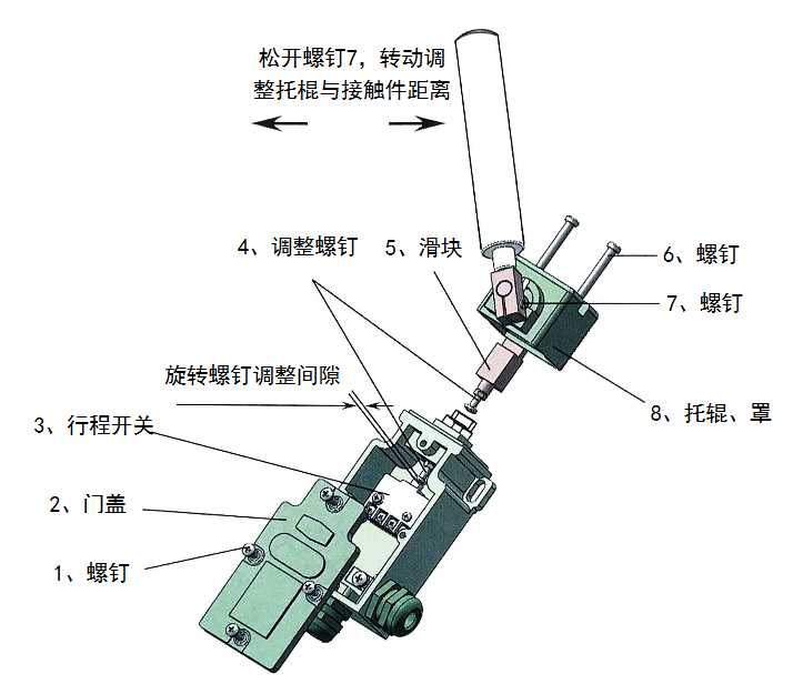 托棍角度调整方法