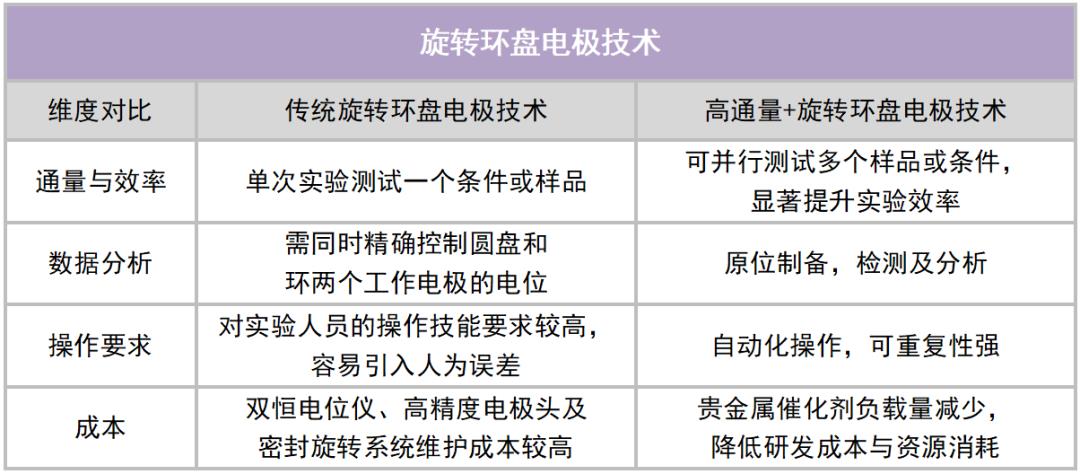 歐世盛高通量電化學(xué)篩選平臺(tái)：加速電催化劑研發(fā)