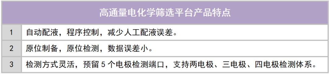 歐世盛高通量電化學(xué)篩選平臺(tái)：加速電催化劑研發(fā)