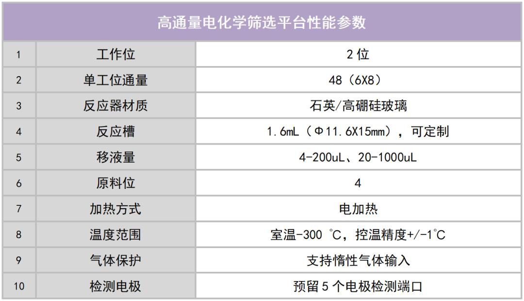 歐世盛高通量電化學(xué)篩選平臺(tái)：加速電催化劑研發(fā)