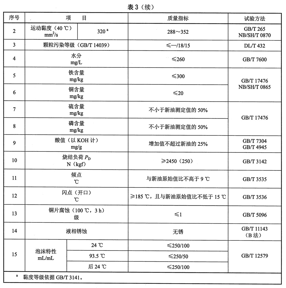 表3續(xù).jpg