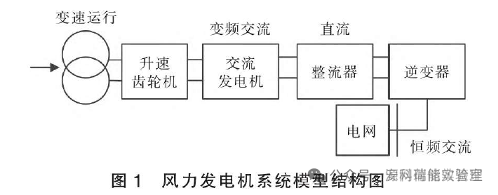 从 “靠天吃饭