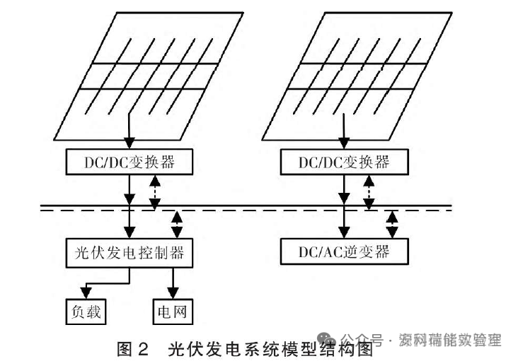 从 “靠天吃饭