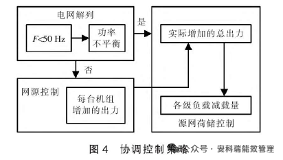 从 “靠天吃饭