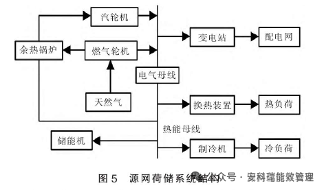 从 “靠天吃饭
