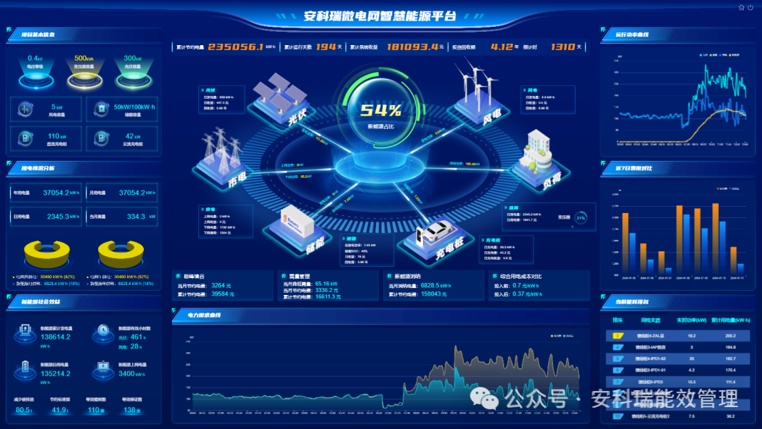 从 “靠天吃饭