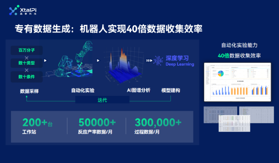AI×機器人驅動物質發現新范式 | 電解液配方優化平臺