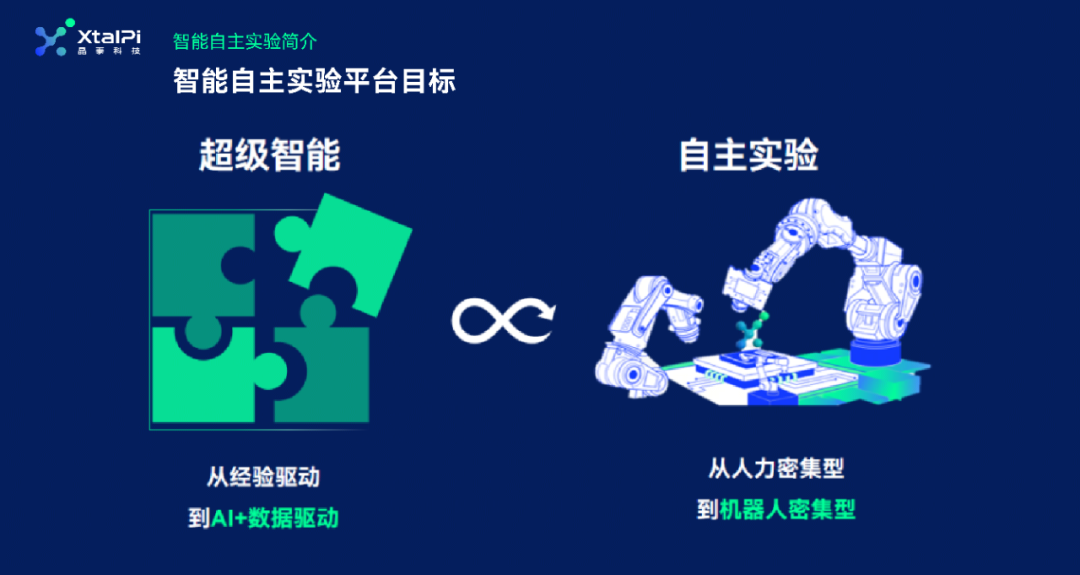 AI×機器人驅動物質發現新范式 | 電解液配方優化平臺