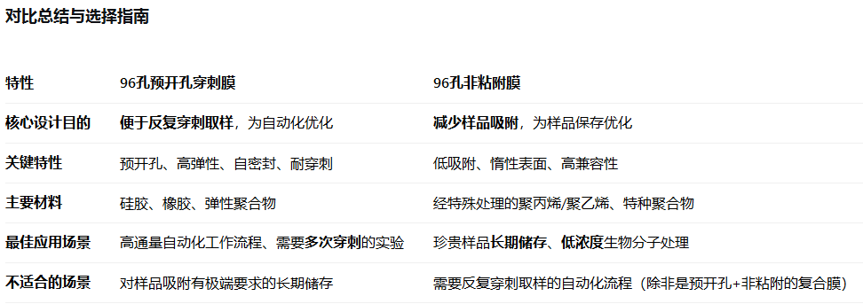 96孔膜對比總結與選擇指南.png