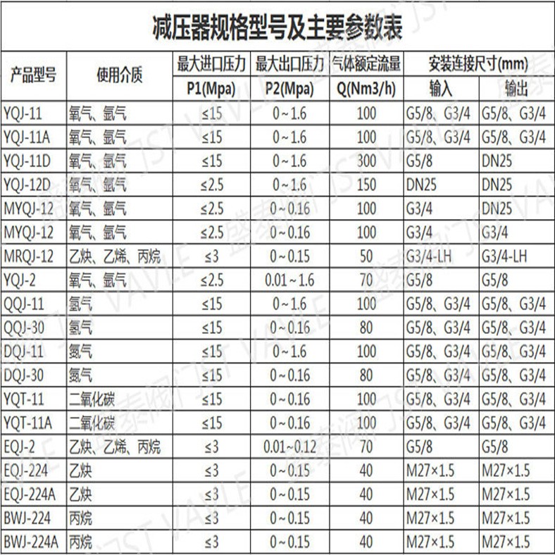YQY減壓器2.jpg