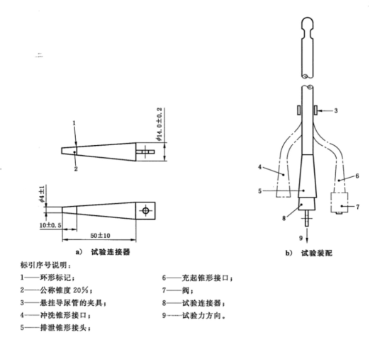 導尿管排泄錐形接口裝配分離力測試儀(裝配安全性）