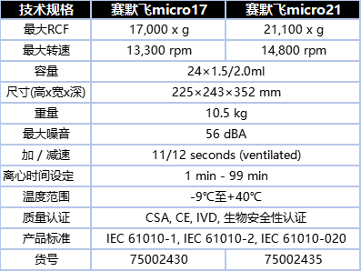 赛默飞micro17对比.png