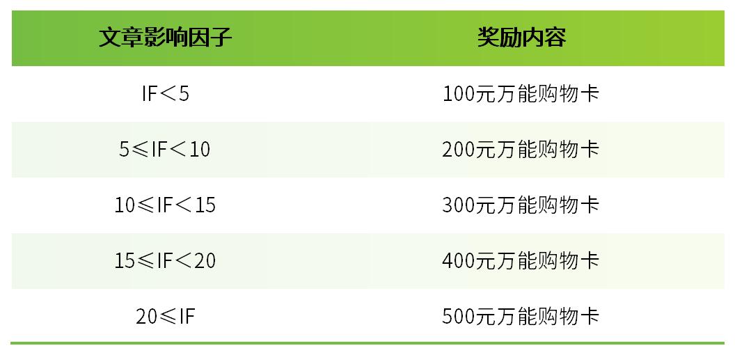 【7月文獻戰(zhàn)報】Bioss 抗體新增高分文獻精彩呈現(xiàn)