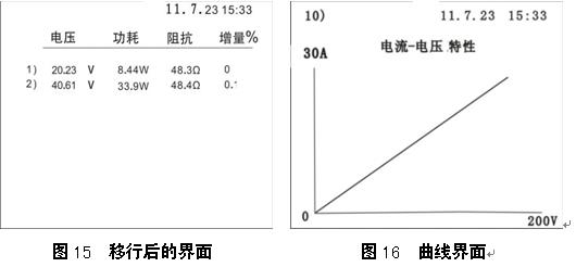 發電機轉子交流阻抗分析儀