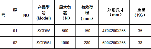 500/1000N 電動臥式機臺  拉力計測量儀器