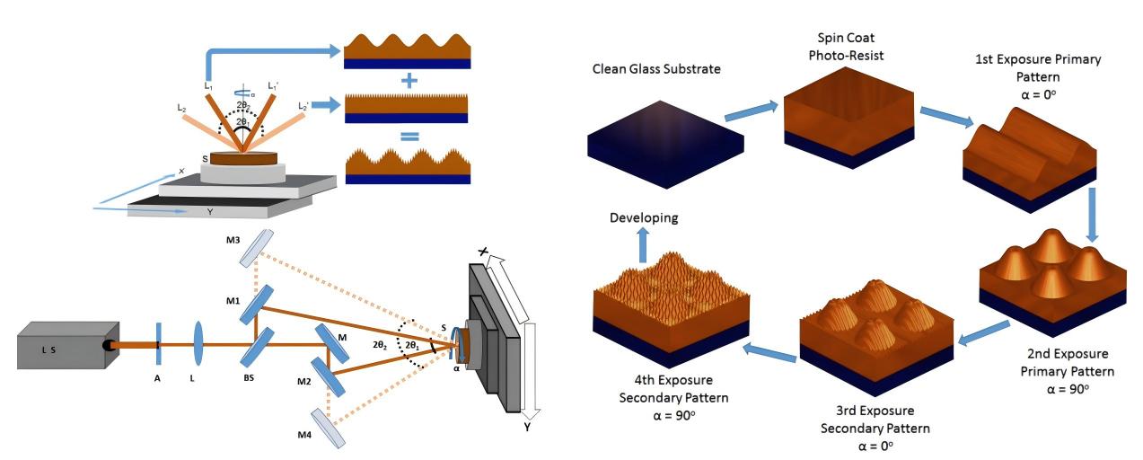 微納加工領(lǐng)域的無掩模光刻技術(shù)研究