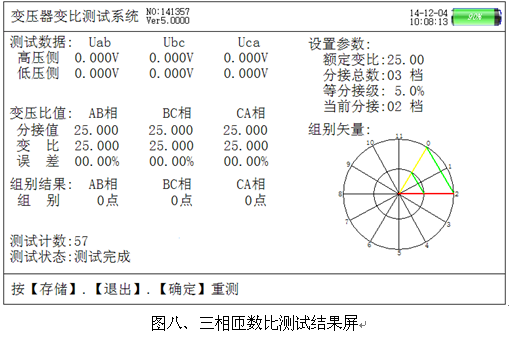 電力行業(yè)新產(chǎn)品“超輕型變比試驗(yàn)儀