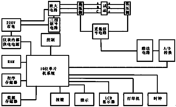 電力體制改革“手持變比組別測試儀