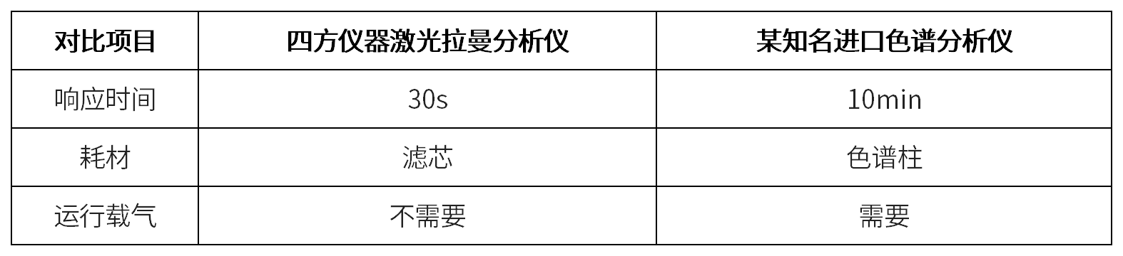 拉曼實(shí)戰(zhàn)錄 | 中海油選用四方儀器激光拉曼分析儀實(shí)現(xiàn)進(jìn)口替代