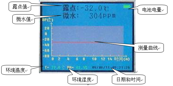 939 3.png 電力行業(yè)新產(chǎn)品“高精度SF6氣體微水分析儀
