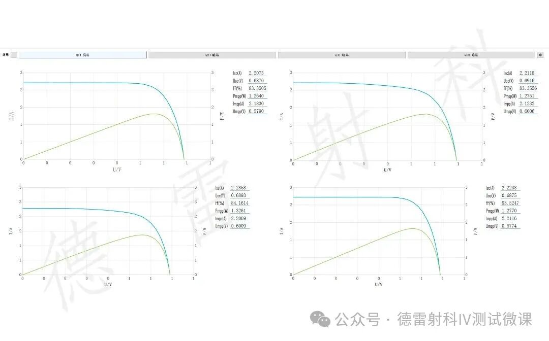重磅上新!光伏四分片測(cè)試工裝:四片同步測(cè),IV+EL一次搞定