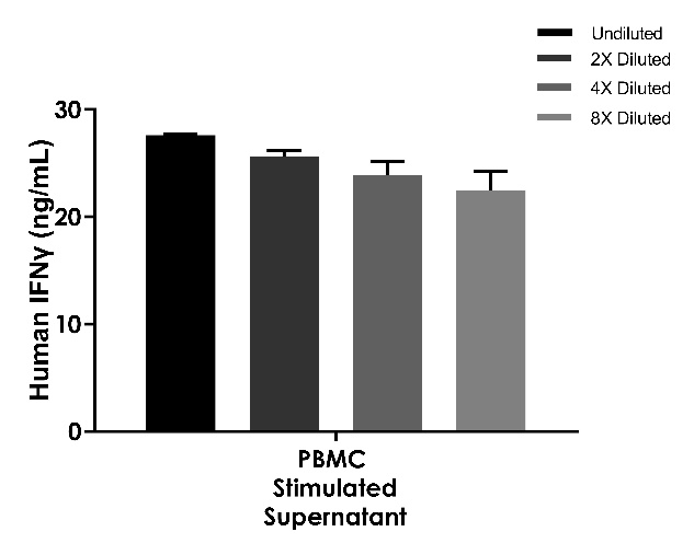 高敏精準(zhǔn) +1小時(shí)快檢：CAR-T專用IFN-γ檢測(cè)試劑盒重磅上市