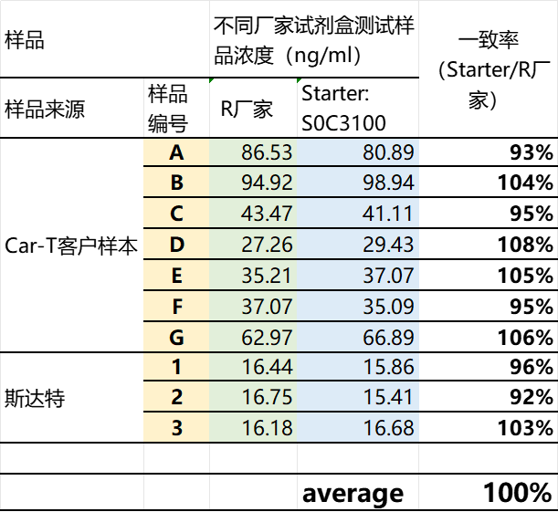 高敏精準(zhǔn) +1小時(shí)快檢：CAR-T專用IFN-γ檢測(cè)試劑盒重磅上市