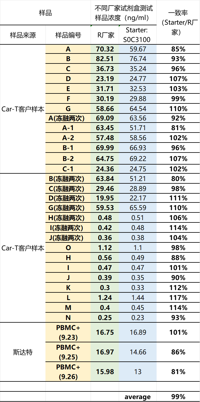 高敏精準(zhǔn) +1小時(shí)快檢：CAR-T專用IFN-γ檢測(cè)試劑盒重磅上市