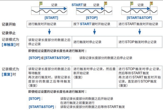 HIOKI日置存储记录仪MR6000:工业制造行业产品应用案例