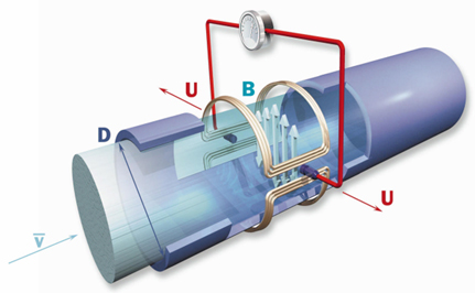 600E-2.jpg MFE600-E 电磁流量计介绍