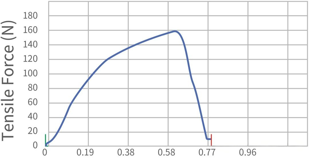 原位拉伸拉力–位移曲線