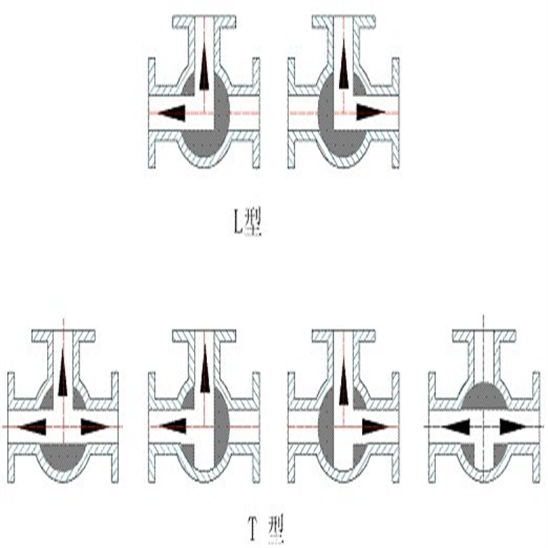 三通球閥06.jpg 三通球閥06.jpg