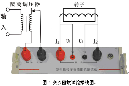 电力仪器现货市场“便携式发电机转子交流阻抗仪