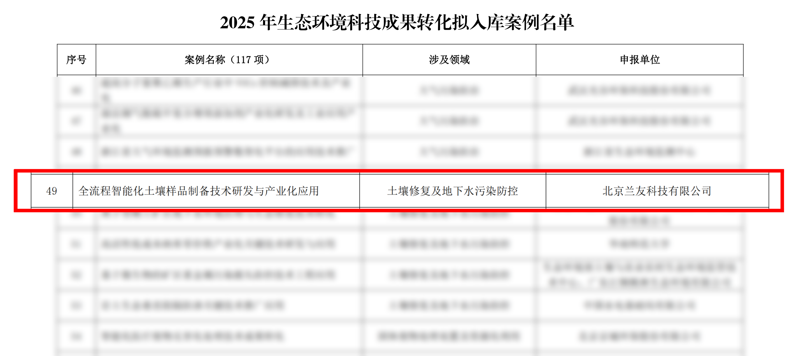 蘭友科技智能化土壤樣品制備技術(shù)入選國(guó)家生態(tài)環(huán)境科技成果轉(zhuǎn)化案例庫(kù)
