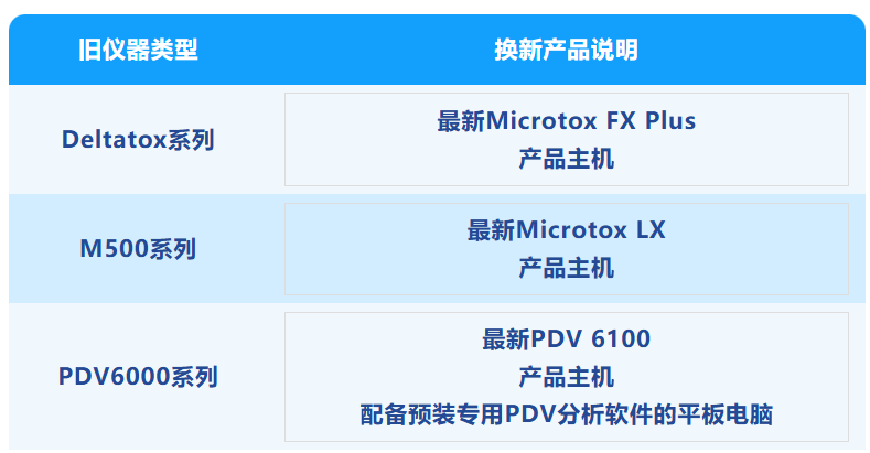现代水务 | 产品以旧换新计划正式启动！