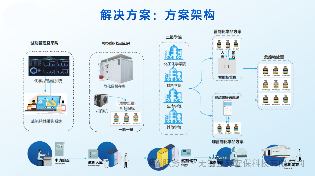 智能試劑管理柜專家親臨指導(dǎo)！昱邦安銷售團(tuán)隊開啟“實戰(zhàn)賦能