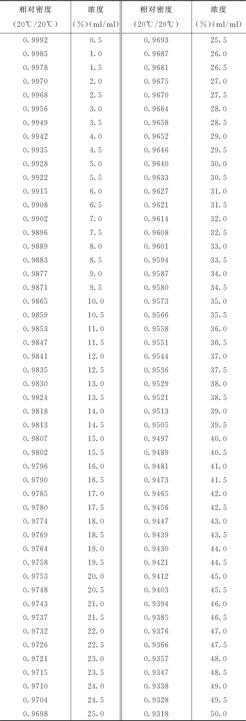 2025版中國(guó)藥典0711乙醇量測(cè)定法內(nèi)容介紹