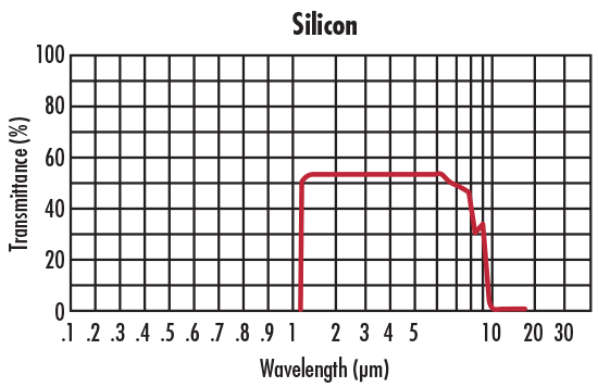 红外系统到底该选哪种玻璃？5 大关键点帮你一次搞定！
