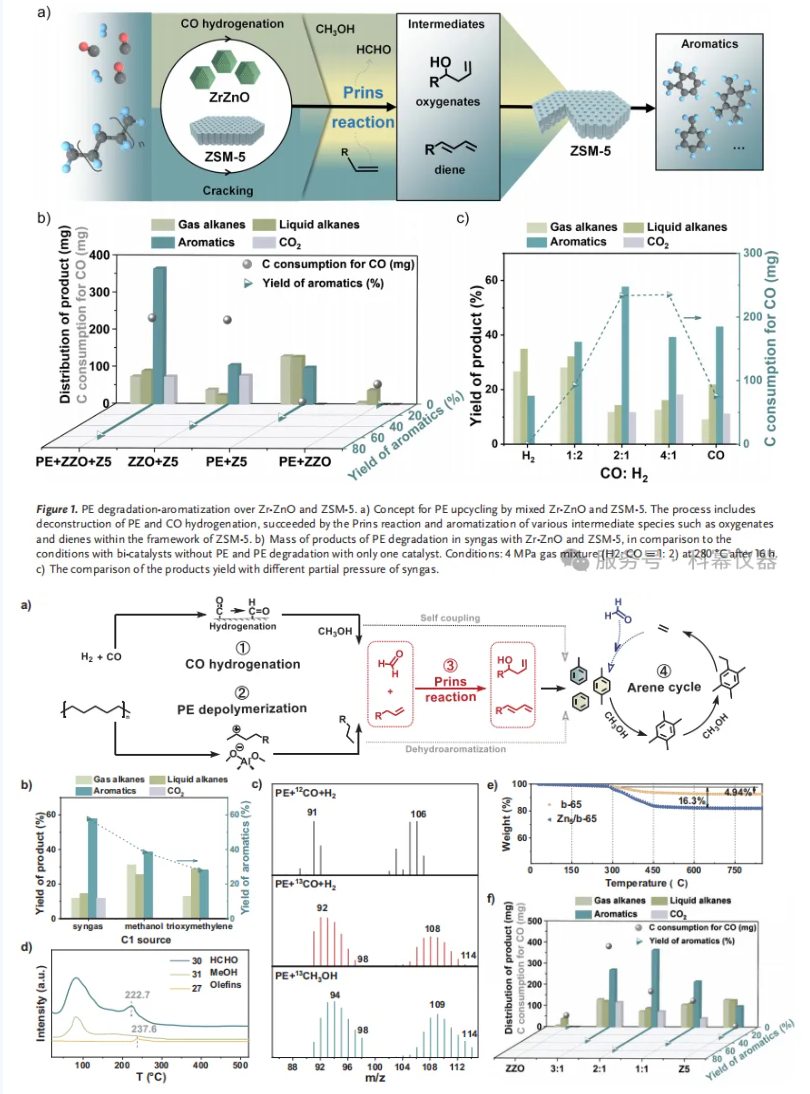 祝贺我司客户在用于废旧聚烯烃的升级回收方向取得进展