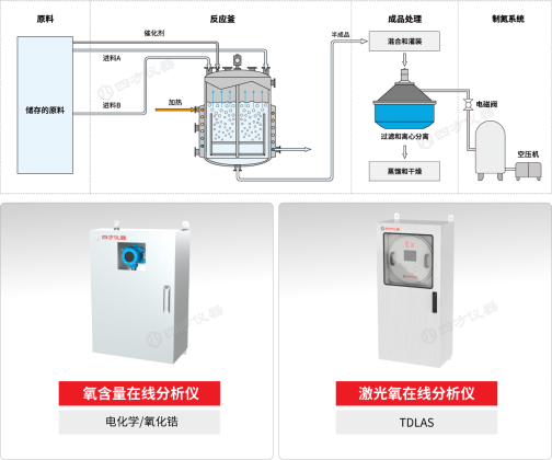 精准合规与本质安全：AQ3062新规下如何构建离心机氧监测的可靠防线？