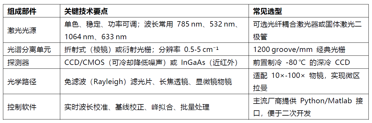 拉曼光谱技术全景速递 ── 从原理到前沿应用