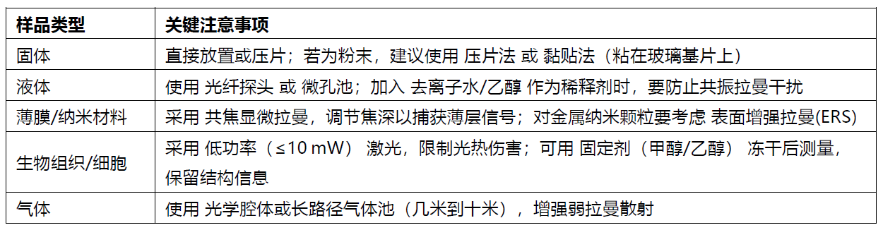 拉曼光谱技术全景速递 ── 从原理到前沿应用
