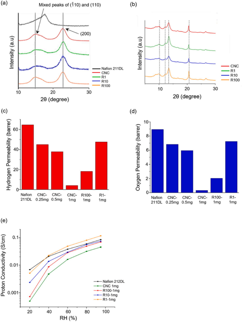 8843440859006ba3f52837ca66fa3aa1