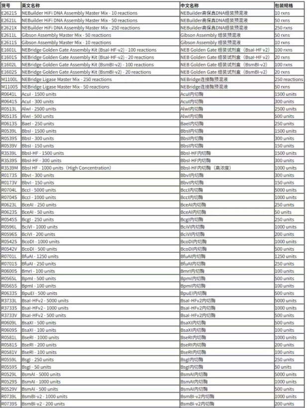 NEB無縫克隆 --同源重組Gibson組裝、Golden Gate 組裝