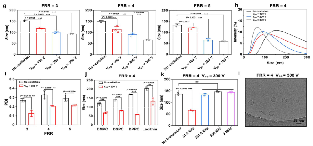 聲空化微流控器件實驗結果1