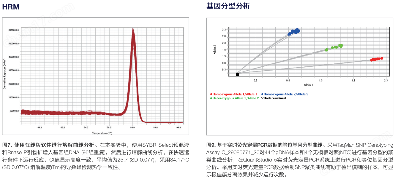 image.png 實時熒光定量 PCR 系統(tǒng)