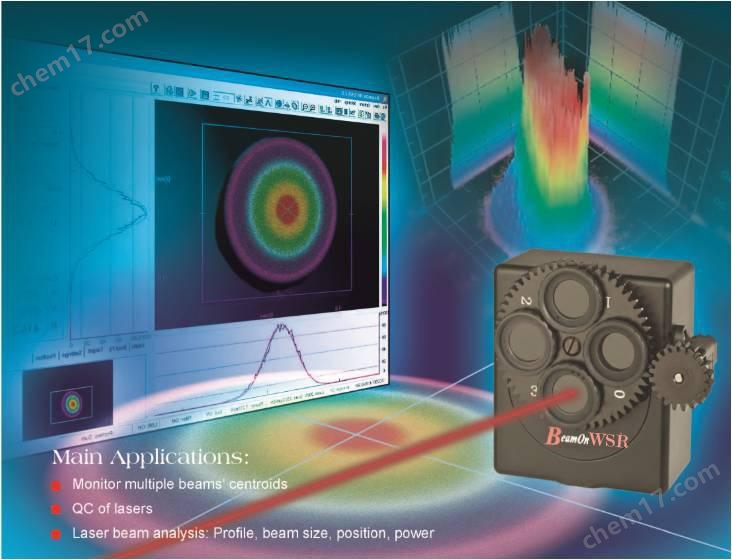 Duma光束質量分析儀