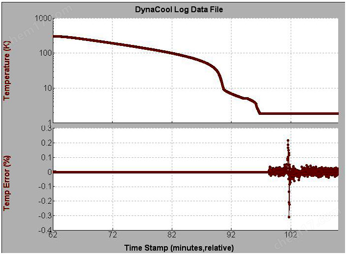 *無液氦綜合物性測量系統(tǒng)